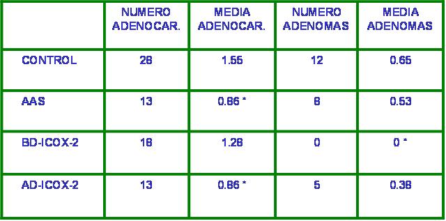 Tabla 1. - <div style=